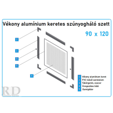  90x120-as vékony alumínium keretes szett szúnyogháló