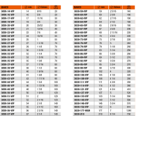 Bahco Lyukasztó Bahco 60 mm (3830-60-VIP) szerszám kiegészítő