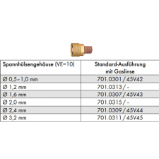 Binzel Patronház BINZEL ABITIG9/20 2,4/25,4 gázlencsés hegesztés