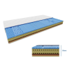  COCO LORIA hab matrac 25 cm 90 x 200 cm Matracvédő: Matracvédő