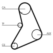CONTINENTAL CTAM Fogasszíj CT685 autóalkatrész