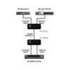 CYP EUROPE CYP PU-304-KIT digitális audio CAT6 extender szett