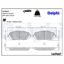 DELPHI fékbetétkészlet, tárcsafék LP3647 fékbetét
