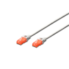 Digitus - U/UTP Cat6 patch kábel 2m - DK-1617-020/WH
