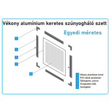  Egyedi méretes alumínium keretes szúnyogháló szett (7*17-es) szúnyogháló