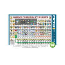EuroGraphics 500 db-os puzzle - Illustrated Periodic Table (6500-5355) puzzle, kirakós