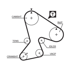 Gates Fogasszíj GATES 5040 autóalkatrész