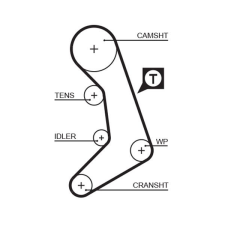 Gates Fogasszíj GATES 5398XS autóalkatrész