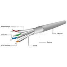 Gembird CAT6A S/FTP adatkábel 305m LSZH fali szürke (SPC-6A-LSZHCU-SO) kábel és adapter