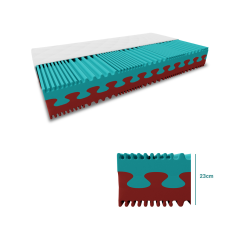 Hab matrac PREMIUM 23 cm 90 x 200 cm Matracvédő: Matracvédővel ágy és ágykellék
