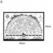 Homyl Családfa diagram grafika, keretezett kép