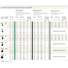  Hunter Fúvóka fix 12F (3,6m), 360°, zöld, 25db-cs. öntözéstechnikai alkatrész