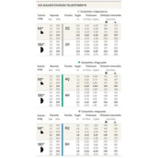  Hunter Fúvóka fix 4 H (1,2m), 180°, türkiz, 25db-cs. öntözéstechnikai alkatrész