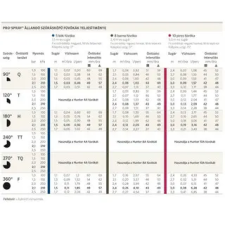  Hunter Fúvóka fix 8F (2,4m), 360°, barna, 25db-cs. öntözéstechnikai alkatrész