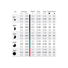 Hunter MP Rotátor 820SR 4,6-7,3m, 360°, 10db-cs öntözéstechnikai alkatrész