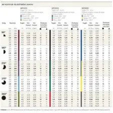  Hunter szórófej ECO Rotator 04 2000 90° - 210°, 50db/kart öntözéstechnikai alkatrész