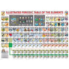 Illusztrált periódusos rendszert ábrázoló puzzle XL puzzle, kirakós