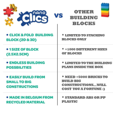 Nano Clics Vadállatok építéséhez 250 db, Clicformers építkezés
