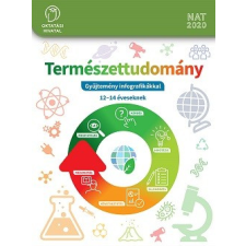 Oktatási Hivatal Természettudomány. Gyűjtemény infografikákkal 7-8. tankönyv