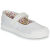 Pablosky Balerina cipők / babák BASIC CANVAS Fehér 32