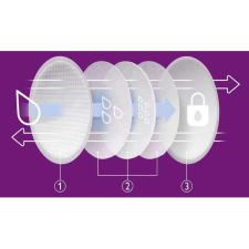 Philips Avent melltartóbetét - eldobható nappali 24db SCF254/24 melltartóbetét