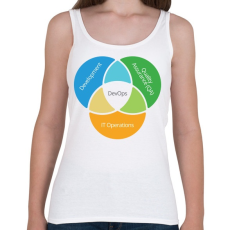 PRINTFASHION Szoftver fejlesztő - Női atléta - Fehér