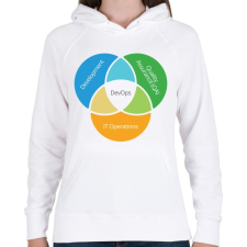 PRINTFASHION Szoftver fejlesztő - Női kapucnis pulóver - Fehér női pulóver, kardigán