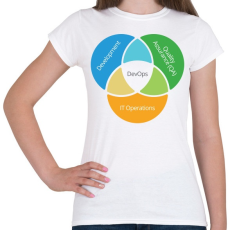 PRINTFASHION Szoftver fejlesztő - Női póló - Fehér