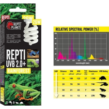 Repti Planet Rainforest Repti - esőerdei terráriumokhoz izzó (UVB 2.0+, 13 W) hüllőfelszerelés