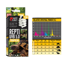 ReptiPlanet Repti Planet Tropical Repti - trópusi terráriumokhoz izzó (UVB 5.0/13W) hüllőfelszerelés