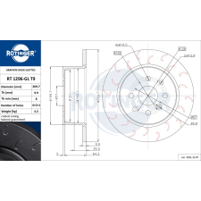 Rotinger féktárcsa ROTINGER RT 1296-GL T9 féktárcsa