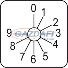 SCHNEIDER KZ18033L Harmony K bütykös kapcsoló címke, 0-9 - 45 x 45 mm villanyszerelés