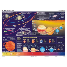 Stiefel A Föld és a Naprendszer DUO térkép