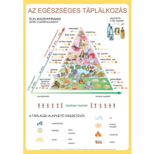 Stiefel Az egészséges táplálkozás térkép