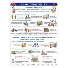 Stiefel Basic English VI. DUO térkép