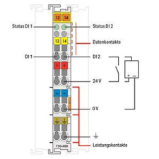 WAGO HUNGÁRIA Kft. DIGITÁLIS BEMENETI MODUL 2 CSATORNÁS villanyszerelés