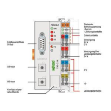 WAGO HUNGÁRIA Kft. PROFIBUS DP TEREPI CSATOLÓ villanyszerelés