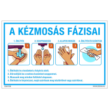 ZSONA DEKOR A kézmosás fázisai Öntapadós matrica 160x100 mm információs címke